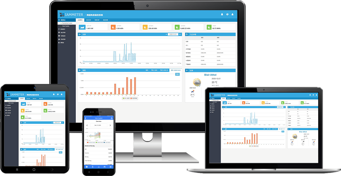 IAMMETER Cloud Pro